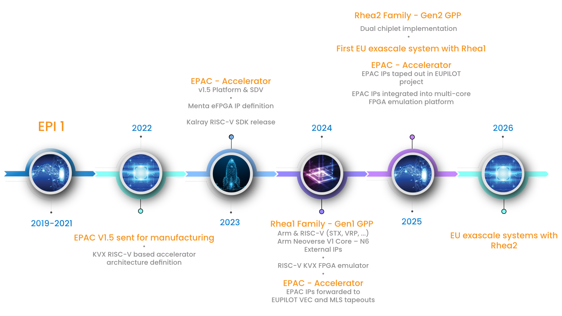 Roadmap